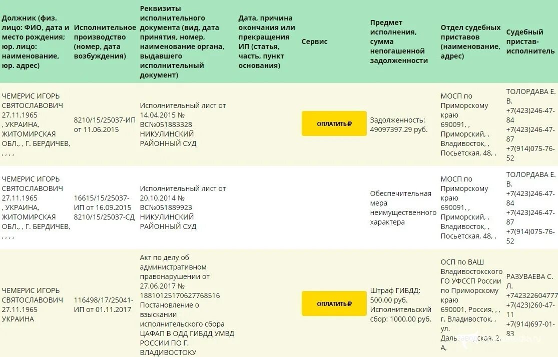 Сколько исполнительский сбор. Исполнительский сбор судебных приставов что это. Исполнительный сбор что это у приставов. Исполнительский сбор 1000 это что. Как рассчитывается исполнительский сбор.