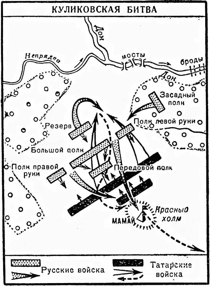 Куликовская битва схема битвы. Куликовская битва схема сражения 6 класс история России. Куликово поле схема сражения. Куликовская битва схема сражения. История карты схемы