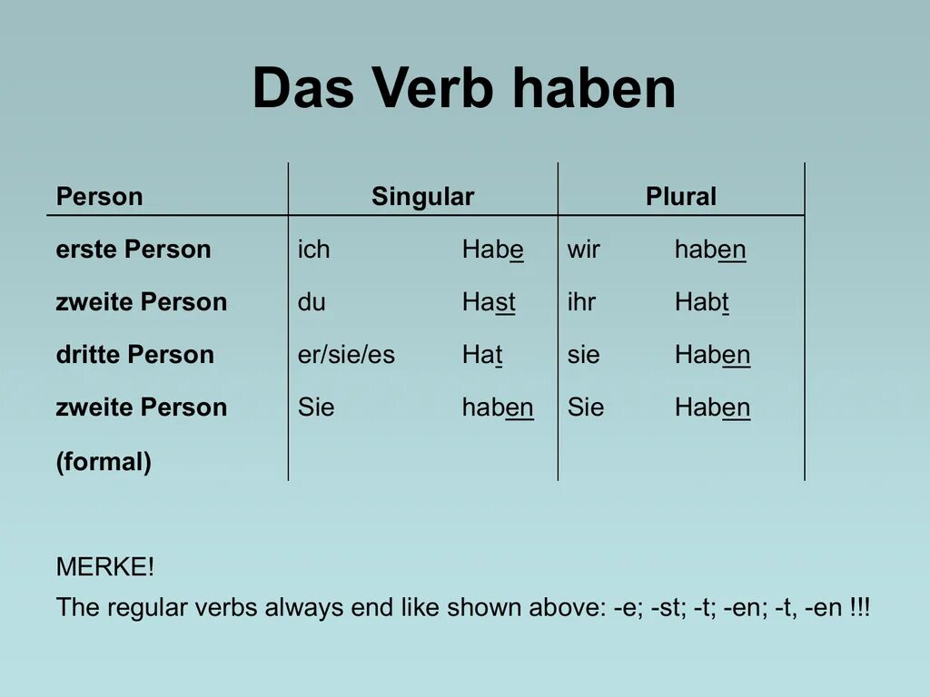 5 ist eine. Heißen спряжение глагола в немецком. Спряжение глагола heißen. Склонение глагола heißen в немецком. Проспрягать глагол на немецком heißen.