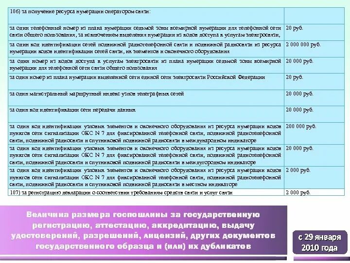 Нумерация операторов