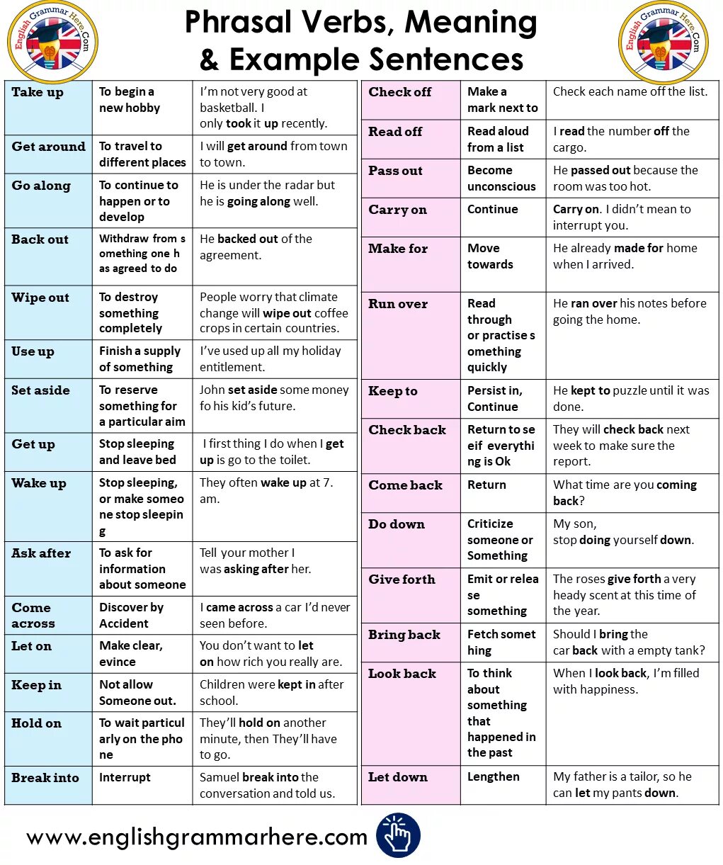 Английский Phrasal verbs and meanings. Phrasal verbs examples. Phrasal verbs таблица get. Get Phrasal verb examples. Глагол happen