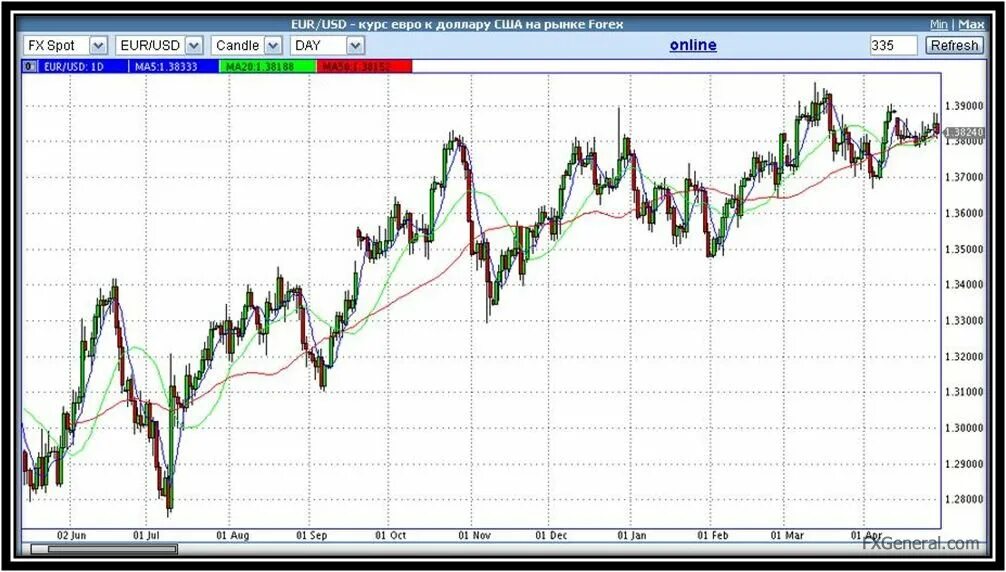 среднесрочный трейдинг. среднесрочный трейдинг. знаки трейдинга. долгосрочные сделки на форекс. трейдинг на среднесрочном периоде.