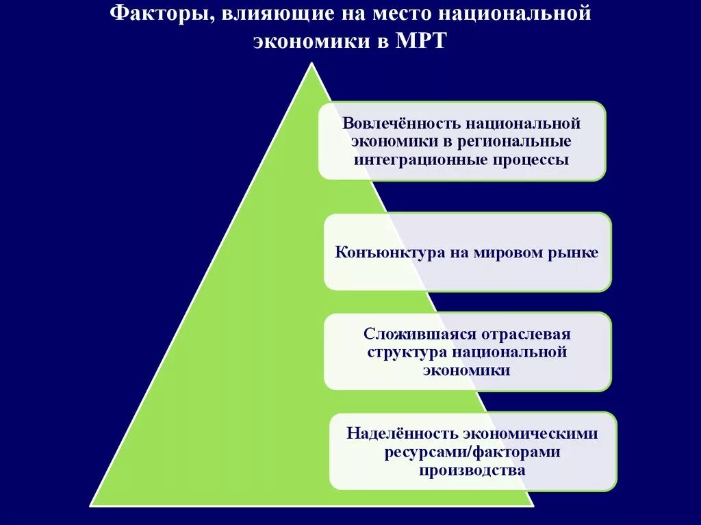 Национальная экономика факторы развития. Факторы международного разделения труда. Факторы влияющие на мрт. Факторы международного разделения труда в экономике. Факторы национальной экономики.