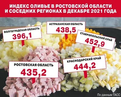 Оливье 2022