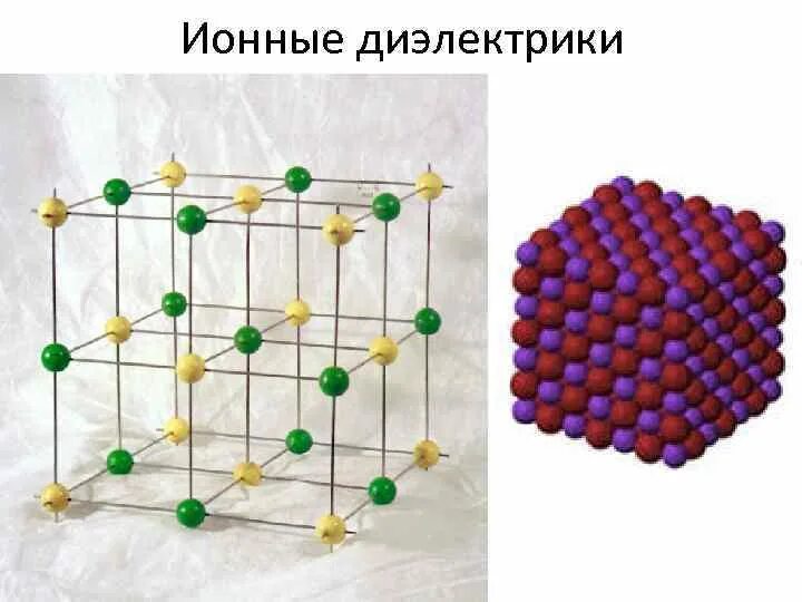 Кристаллическая решетка диэлектриков. Ионные диэлектрики. Ионные диэлектрические Кристаллы. Кристаллическая решетка диэлектрическая. Кристаллические диэлектрики