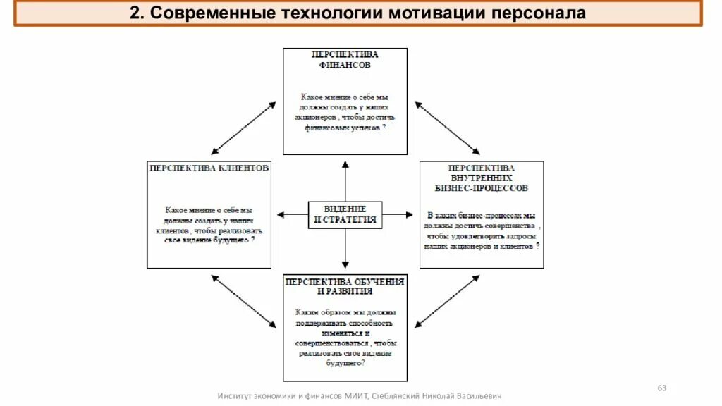 Мотивация персонала статьи. Технологии мотивации персонала. Современные технологии мотивации. Современные технологии мотивации труда. Технологии мотивации персонала в современной компании.