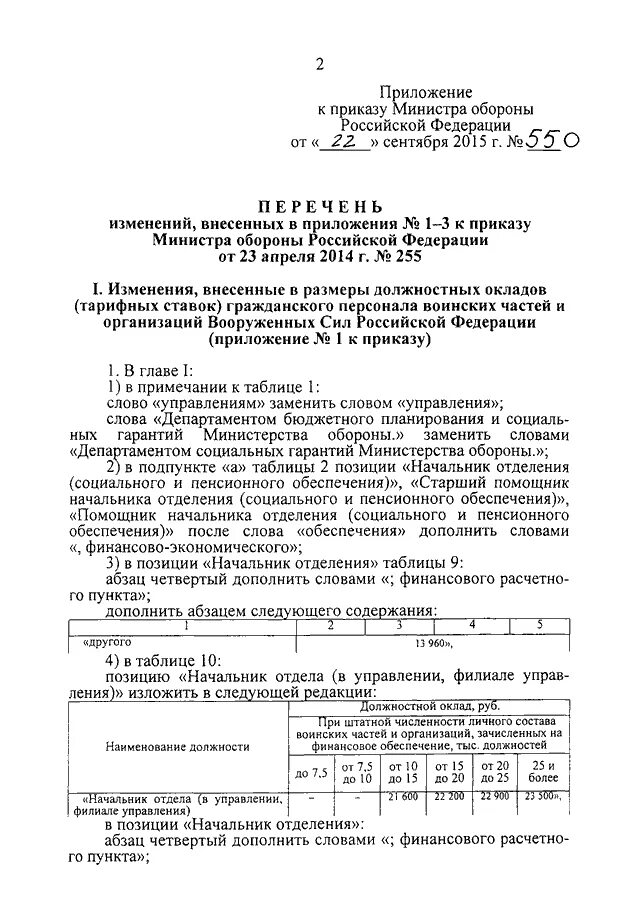 Приказ м3 рф. Приказ Министерства обороны РФ. Приложение 8 к приказу Министерства обороны РФ. Приказ 700 Министерства обороны. Приказ министра.