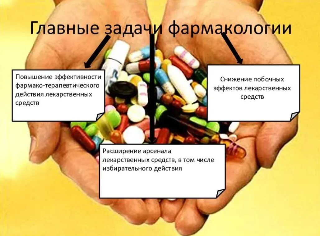 Фармакология презентация. Задачи фармакологии. Презентация по фармакологии. Цели и задачи фармакологии.