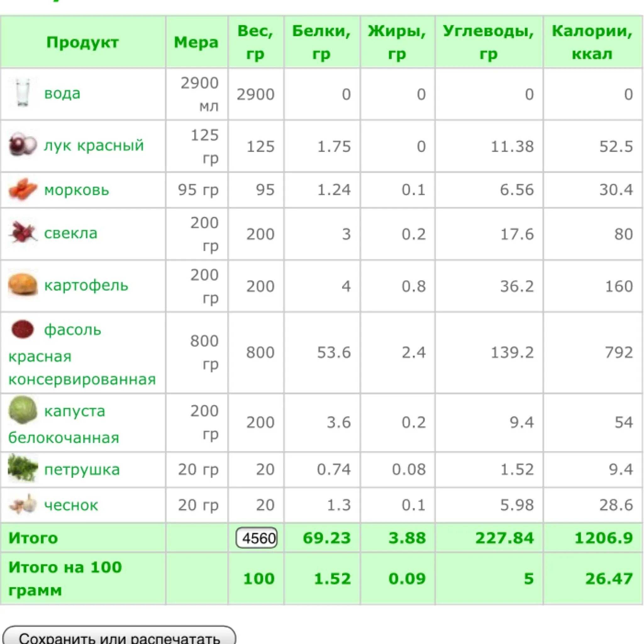 Лук репчатый бжу. Борщ ккал на 100 грамм. Борщ нежирный калорийность. Борщ количество калорий. Тарелка борща калории.
