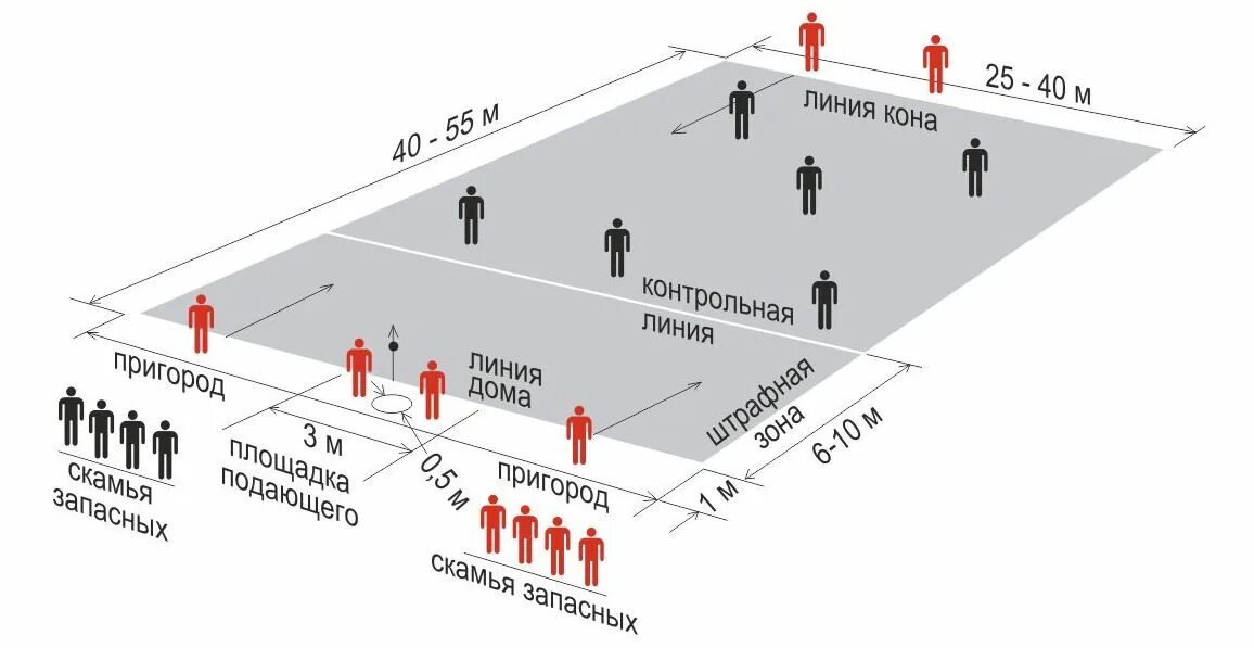 Схема поля для русской лапты. Лапта поле схема. Площадка для лапты схема. Лапта схема игры.