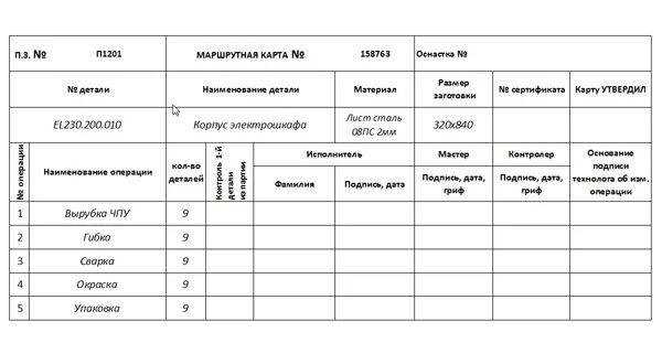 Маршрутная карта водителя грузового автомобиля. Маршрутный лист грузового автомобиля. Маршрутный лист торгового представителя. Маршрутный лист водителя экспедитора. Маршрутный лист 2024