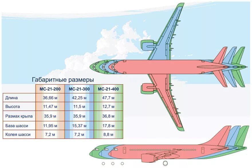 Самолет МС-21 чертеж. МС-21 400 чертеж. МС-21-200/300/400. Диаметр фюзеляжа МС-21. Мс 21 характеристики