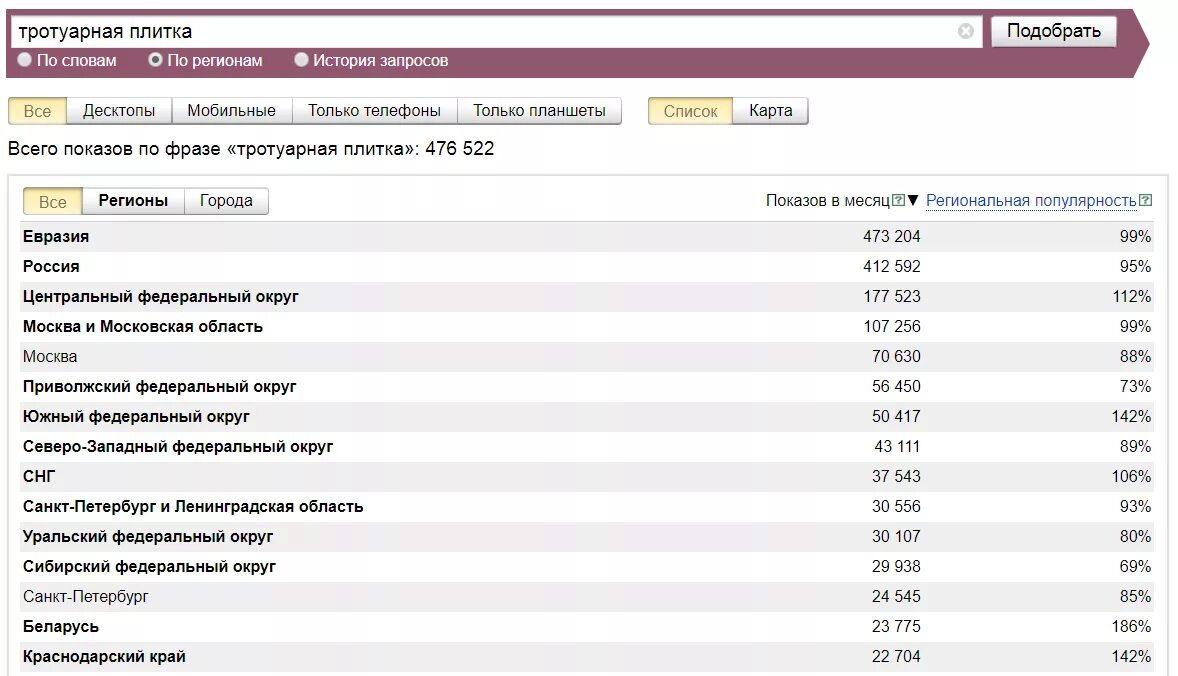 Яндекс wordstat региональная популярность. Динамика популярности запросов в яндексе. Статистика рекламы гугл \. Популярность запросов в яндексе. Искать.