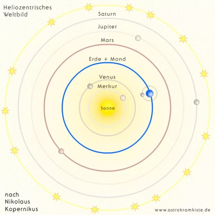 Сатурн в соединении с домами. Великие соединения в астрологии Кеплер круг. Нижнее соединение Венеры по годам. Коперникус кварк.