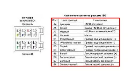 Распиновка киа рио 3. Распиновка автомагнитолы Kia. Распиновка штатной магнитолы Киа Рио 3. Штекер для штатного динамика Киа Рио 4. Kia Rio 3 распиновка штатной магнитолы.