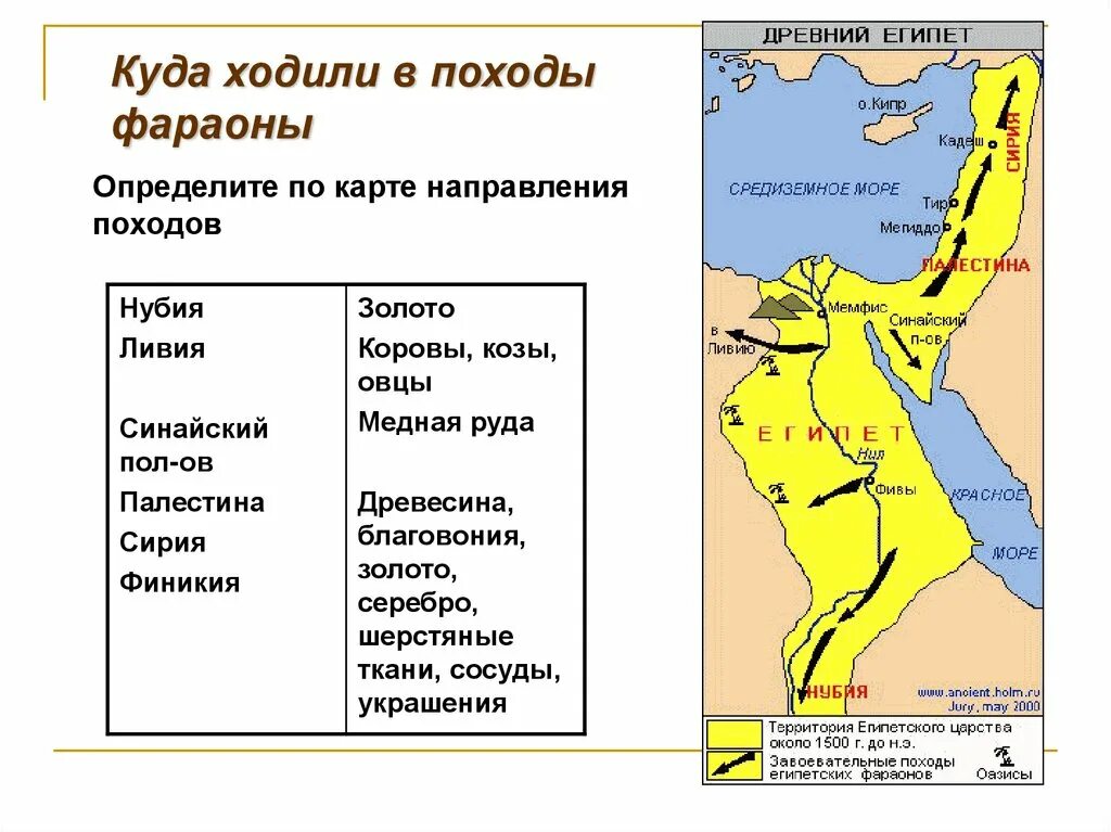 Карта древний Египет военные походы фараонов. Карта древнего Египта Палестины Финикии.... Походы фараонов древнего Египта в Нубию на карте. Карта древний Египет завоевания фараонов.