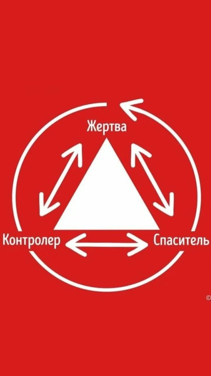 Тиран жертва спасатель. Треугольник карпмана. треугольник картсмана. треугольник жертва спаситель. модель треугольника карпмана это.