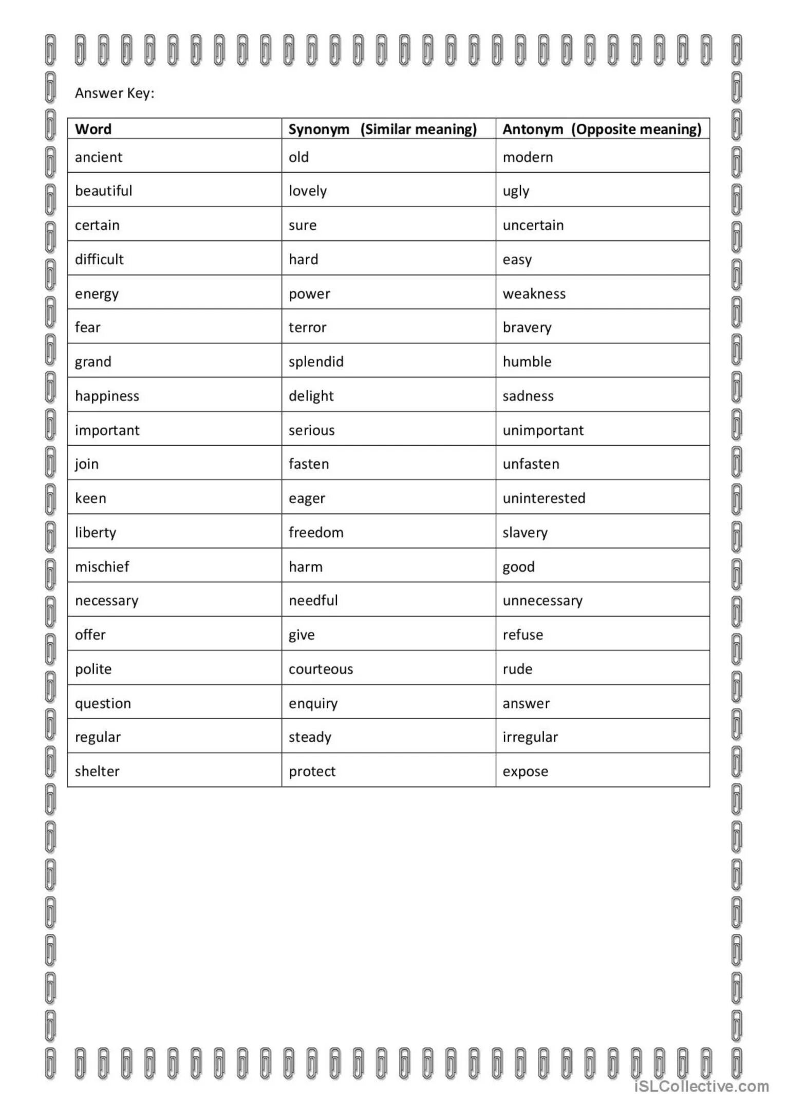 Antonyms Nouns Worksheets. Antonyms Worksheets. Synonyms and antonyms. Easy synonyms.