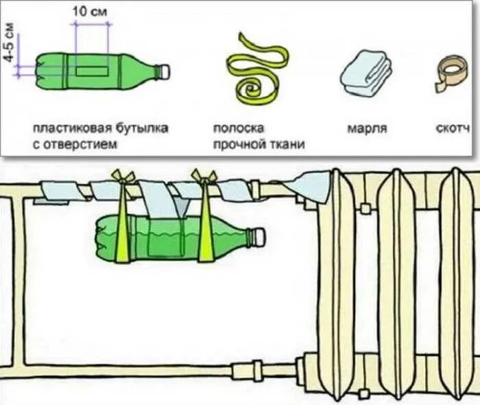 Как повысить влажность в комнате зимой. Увлажнитель воздуха своими руками. как увлажнить воздух в комнате. увлажнитель из бутылки. бутылка на батарею для увлажнения воздуха.
