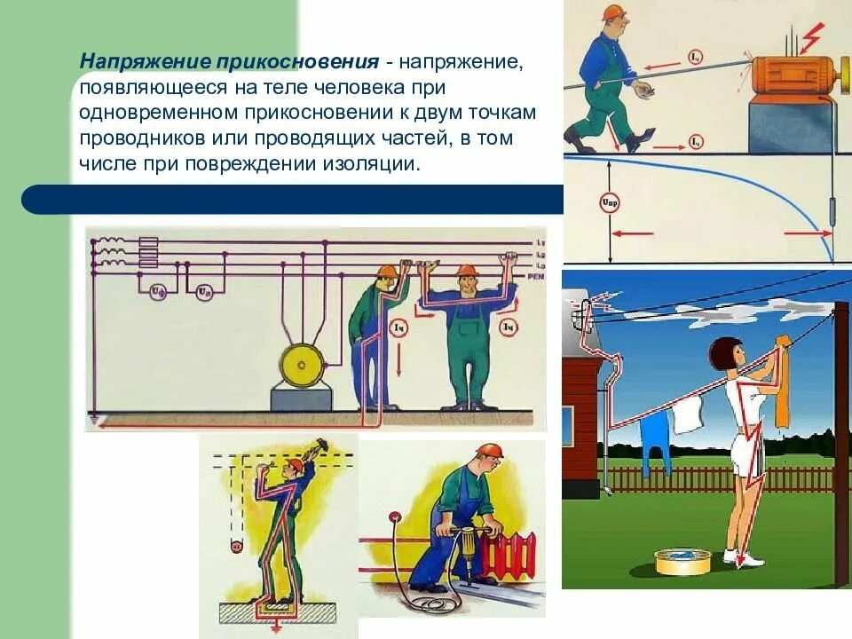 Понятие косвенного прикосновения. Схема измерения напряжения прикосновения. Понятие напряжения прикосновения. Напряжение прикосновения человека. Снижение напряжения прикосновения.