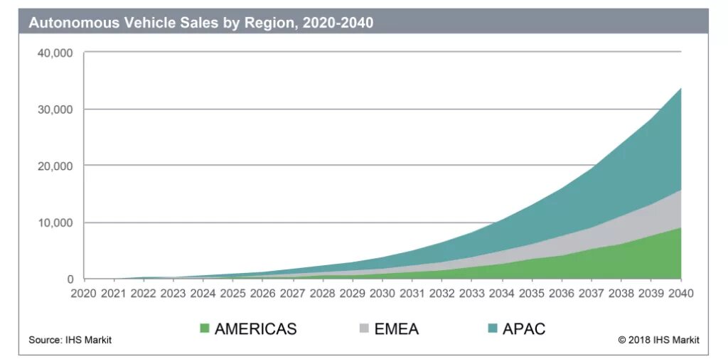 Мастера 2025 2025. Ihs markit. 2025 2025 2025 2026 2027 2028 2029 2030 2031. 2025 vehicles sales. картинка 2025-2025.