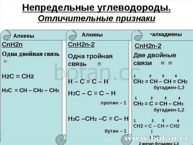 Диен алкин. Непредельные углеводороды Алкены таблица. Алкадиены общая химические свойства. Общая формула непредельных углеводородов. Химические свойства углеводородов таблица 10 класс.