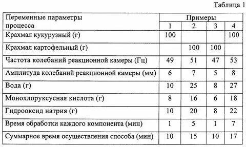 20 г крахмала это сколько