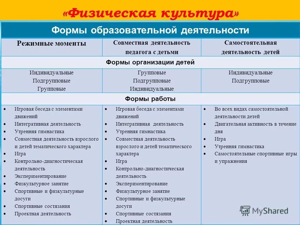 Методы работы воспитателя с детьми. Классификация типов совместной деятельности. Формы организации деятельности педагога. Виды образовательных ситуаций. Виды воспитательных ситуаций.