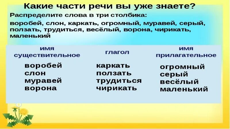 Распределите слова в три столбика. Распредели+в+три+столбика. Распределить в 3 столбика части речи. Распредели в три столбика по частям речи 2 класс. Распредели по частям речи 2 класс