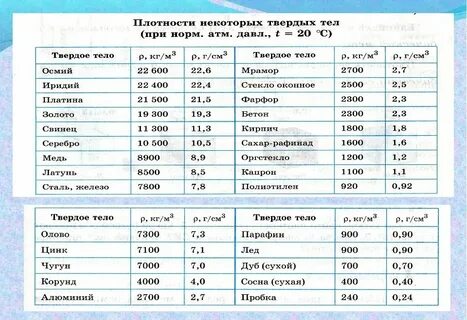 Плотность редкого металла осмия равна 22600