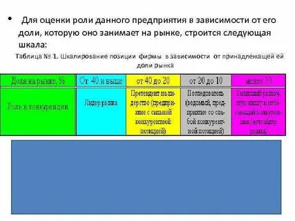 Дайте оценку роли