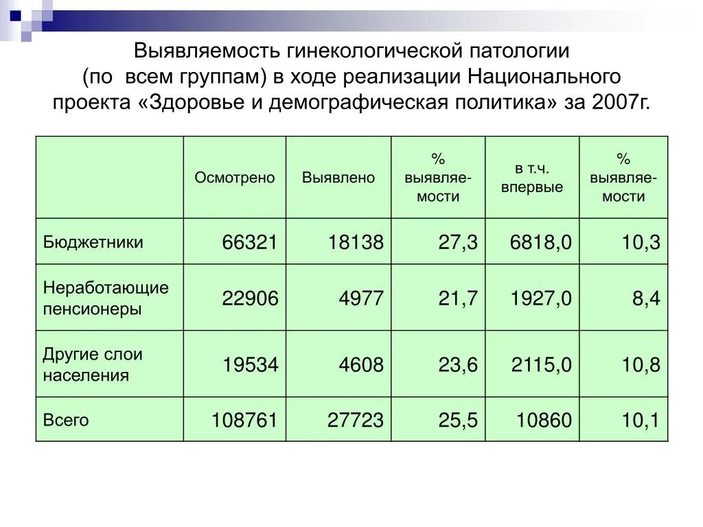 Типы демографической политики. Аналитическая таблица демография. Демографическая политика практическая работа. Демографическая политика в Таджикистане.