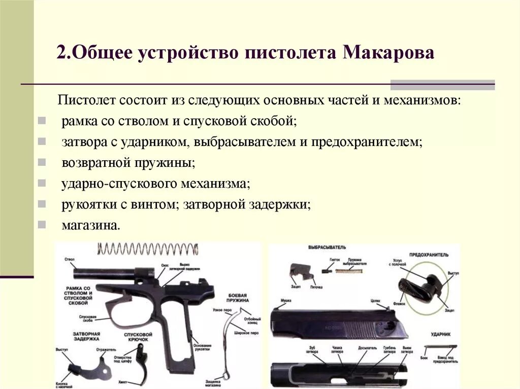 ТТХ пистолета Макарова 9 мм. ПМ 9мм Макарова основные части и механизмы. Огневая пм