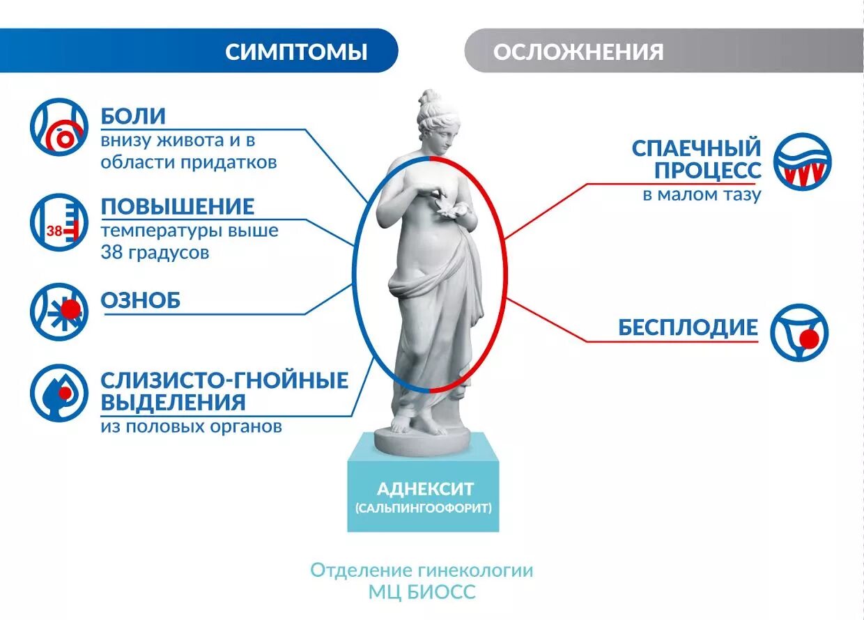 Сальпингоофорит (аднексит). Симптомы больных придатков у женщин. Боли внизу живота придатки