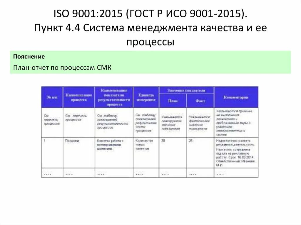 ГОСТ Р ИСО 9001-2015 ISO 9001-2015 системы менеджмента качества. Пункт 4 ГОСТ Р ИСО 9001-2015. Перечень процессов СМК ИСО 9001 2015. План проведения внутреннего аудита СМК ИСО 9001-2015.