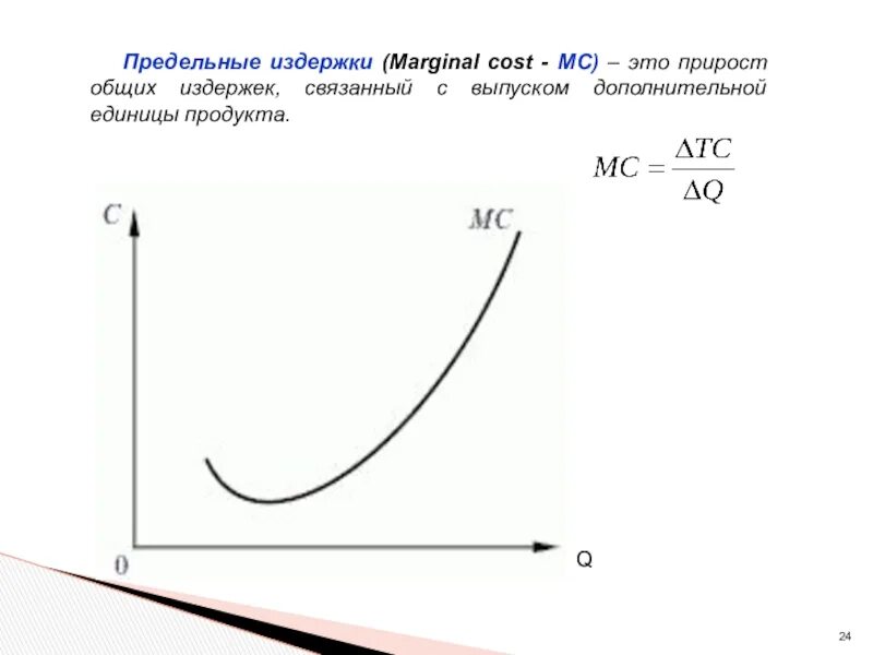 Минимальное значение предельных издержек