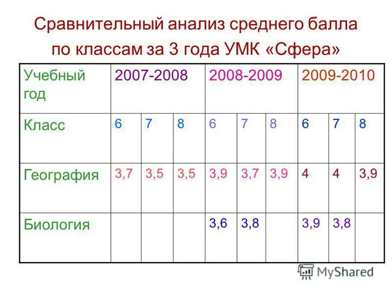 Определить средний балл в классе. 2009 Год какой класс. 2007 Какой класс. В каком классе в 16 лет в России. 16 Лет какой класс.