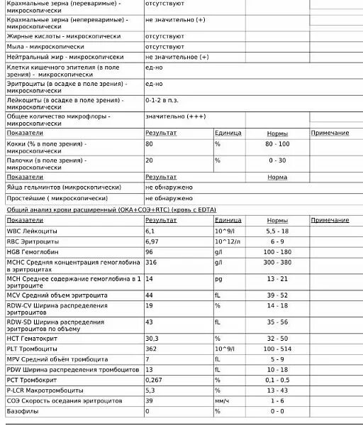 Анализ кала на гемоглобин норма. Гемоглобин в Кале обнаружен норма. Гемоглобин в Кале норма у женщин по возрасту таблица и расшифровка. Гемоглобин в Кале 50 НГ/мл. Реакция на гемоглобин в моче