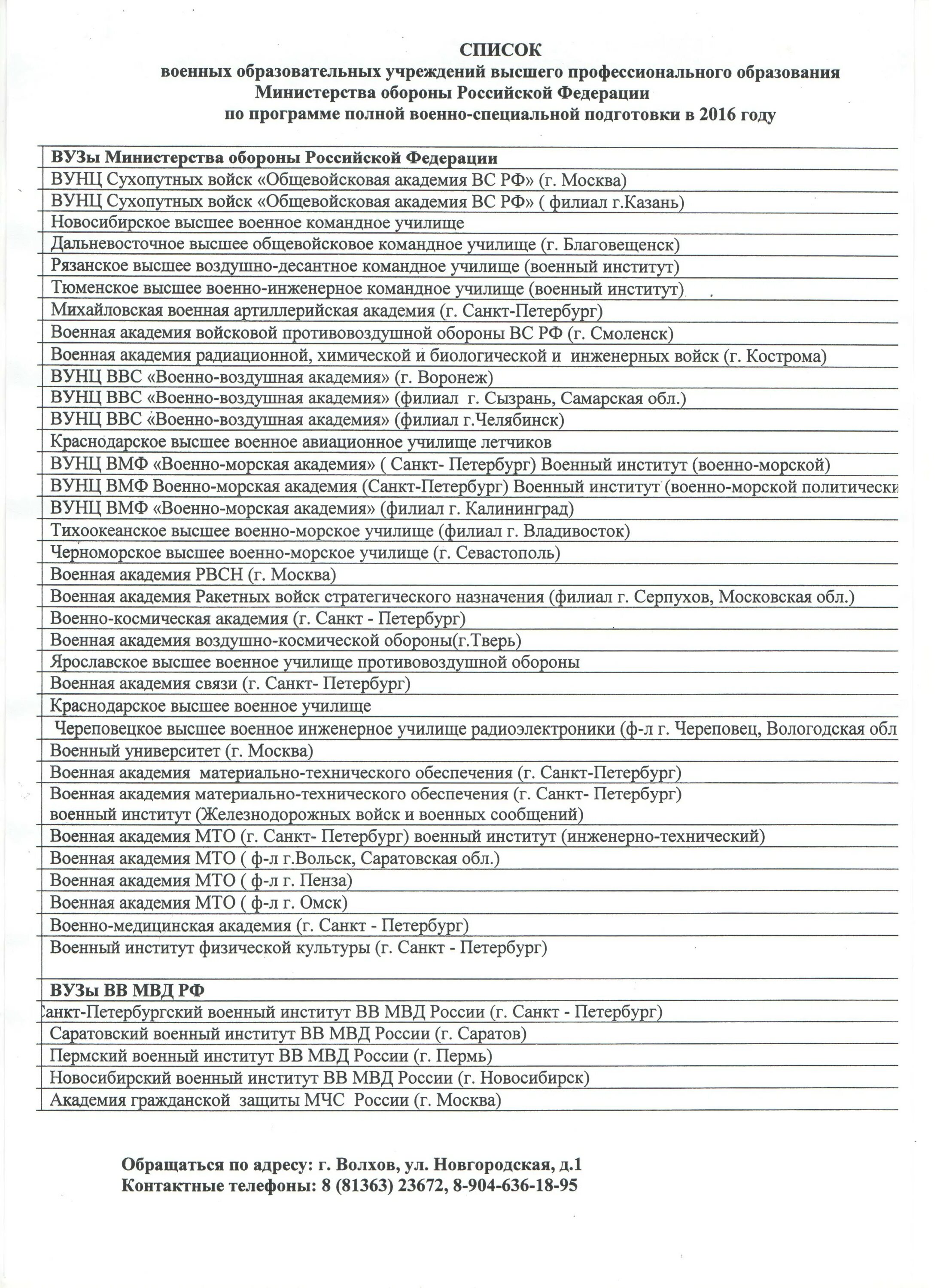 Мо рф списки. Военный список. Список военнослужащих 201 базы МО РФ. Перечень военных вузов Минобороны России. Перечень военных санаториев Министерства обороны на 23 год.