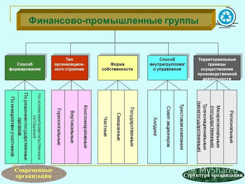 структура и форма группы