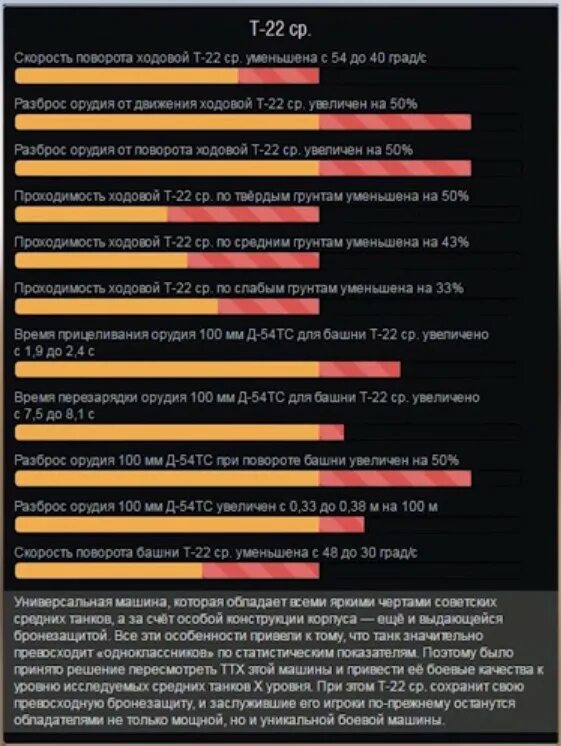 скорость полета снаряда танка. танки характеристики в world of tanks. ис 6 бронирование. виды снарядов танка мир танков. круг сведения для world of tanks.