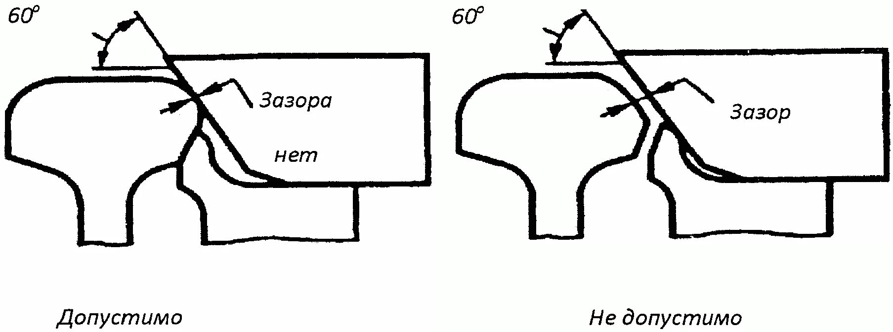 Измерение рамного рельса рисунок. Укрытие остряка шаблоном кор. Измерение шаблон кор стрелочный перевод. Шаблон кор (контроль остряка и рамного рельса). Возможно ли шаблоном универсальным модели 00316 измерить