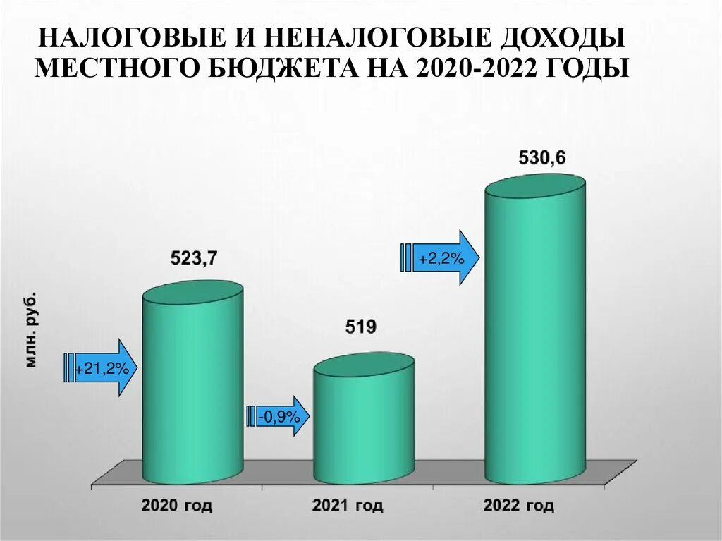 Приход доход. Налоговые и неналоговые доходы бюджетов. Структура налоговых доходов бюджета. Налоговые и неналоговые доходы местных бюджетов. Налоговые и неналоговые поступления.