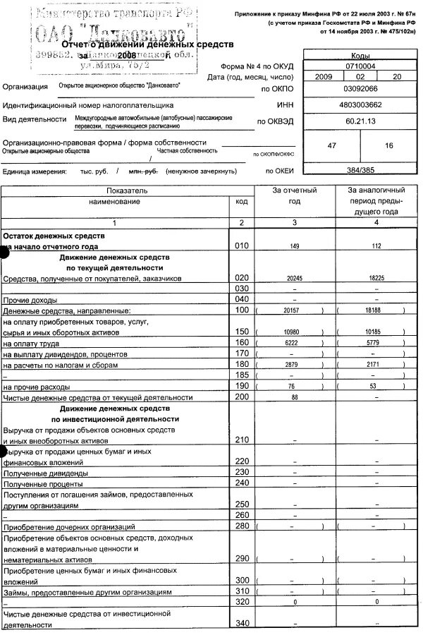 Форма 4 отчет о движении денежных средств как заполнять. Форма 2 отчет о движении денежных средств. Отчет о движении денежных средств финансовая деятельность. О движении денежных средств приложение. Форма 0710005- отчёт о движении денежных средств бланк.