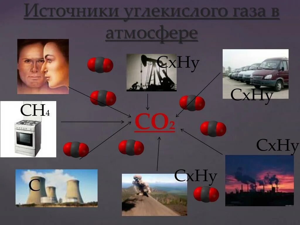 Углекислый газ в быту. Источники углекислого газа. Источники углекислого газа в атмосфере. Источники углекислоты. Основные источники углекислого газа УГМК.