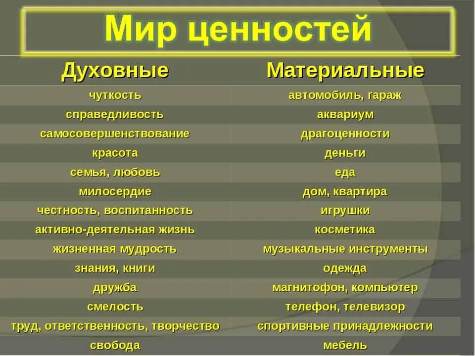 Значение понятия духовные ценности