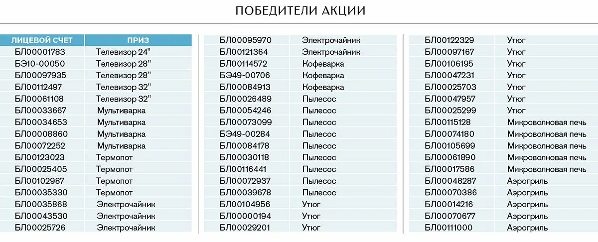 Результаты розыгрыша акции выбирай россию. Розыгрыш Абсолют. Розыгрыш Абсолют щедрый белый месяц. Розыгрыш белый месяц Абсолют. Акции щедрый белый месяц в абсолюте.