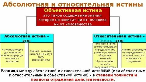 Основных признаков понятия относительная истина