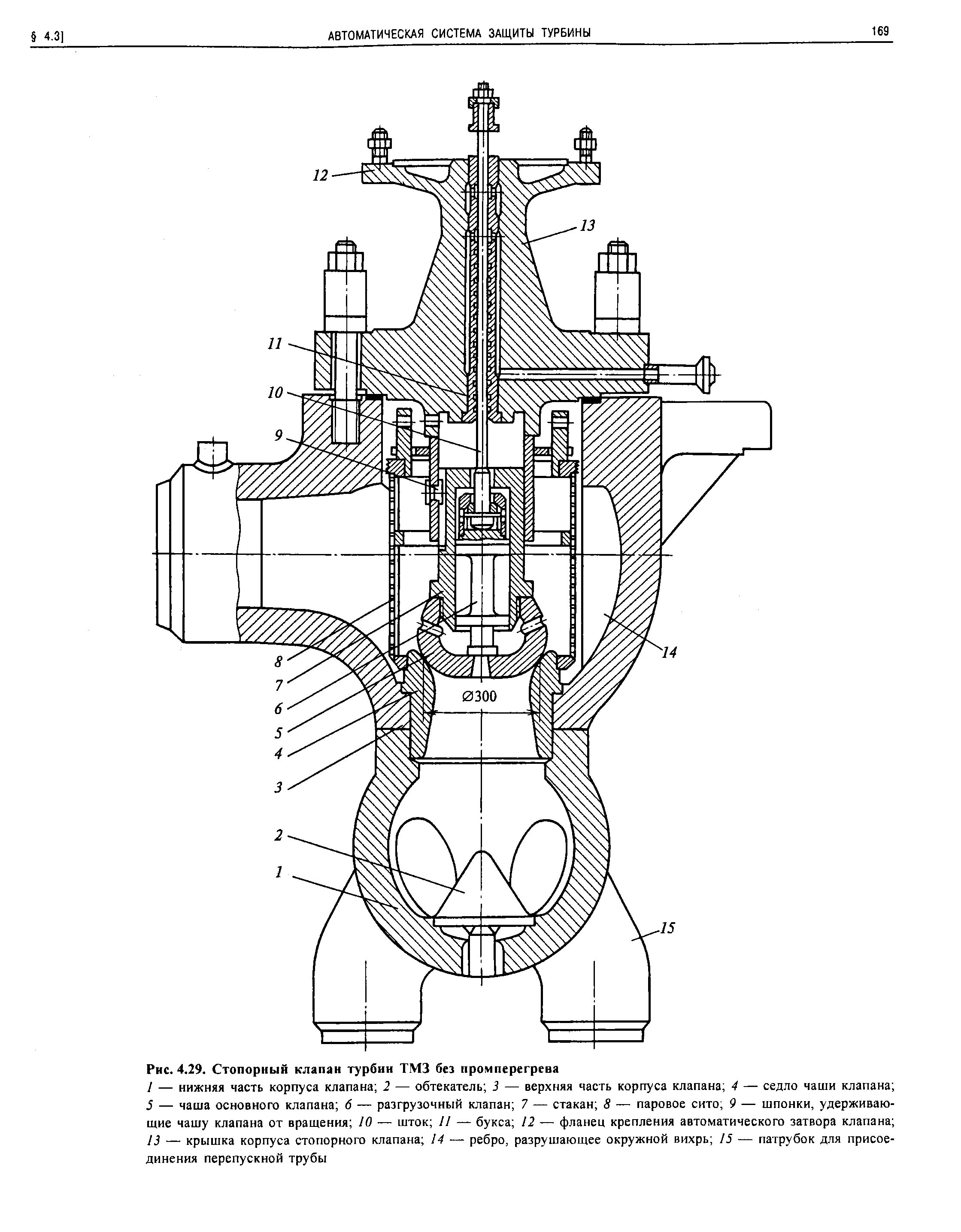 Клапаны паровых турбин. Стопорный клапан паровой турбины к-160 ЕВРОСИБЭНЕРГО. Стопорный клапан ЦВД турбины т-110. Чертеж регулирующего клапана турбины. Стопорный клапан турбины т-100-130.