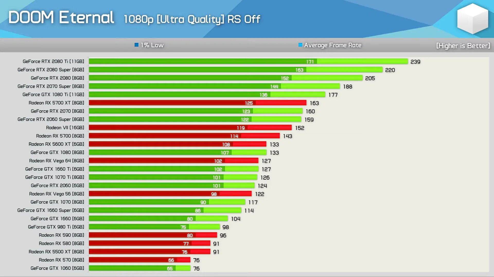 NVIDIA GTX 1060 6gb reference. GTX 1060 6gb производительность. GTX 1060 11 ГБ GEFORCE. Видеокарта нвидиа GTX 570. Тест игр nvidia